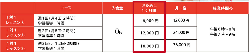 岐阜市の学習塾学泉塾の小4小5料金表